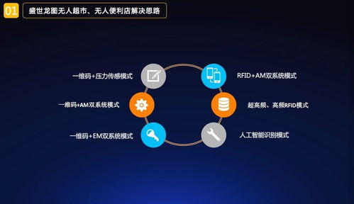 盛世龍圖無(wú)人便利店一體化軟硬件產(chǎn)品介紹