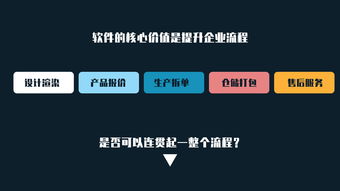 定制家具軟件的核心價(jià)值在于提升企業(yè)流程