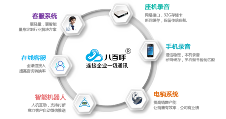 呼叫中心軟件 現(xiàn)代客戶服務(wù)的關(guān)鍵引擎