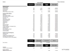 Oracle軟件定價(jià)策略與價(jià)格信息解析