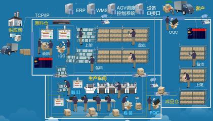 解構(gòu)ERP 延伸車間軟硬件協(xié)作價(jià)值