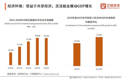2021上半年中國企業服務專題研究報告 社會經濟咨詢服務的機遇與挑戰