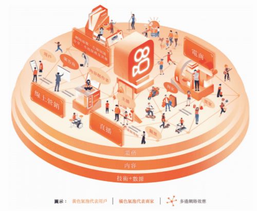 快手通過港交所聆訊，技術(shù)推廣驅(qū)動2020年第三季度業(yè)績穩(wěn)健增長